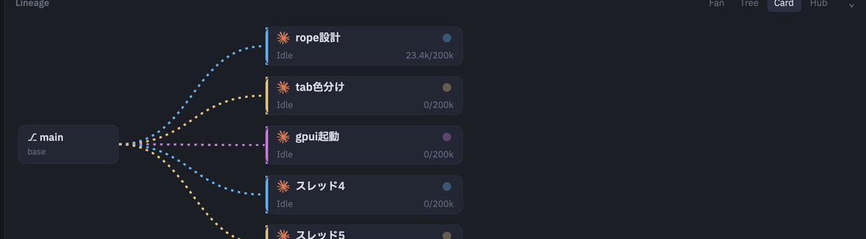 Card view of the lineage graph