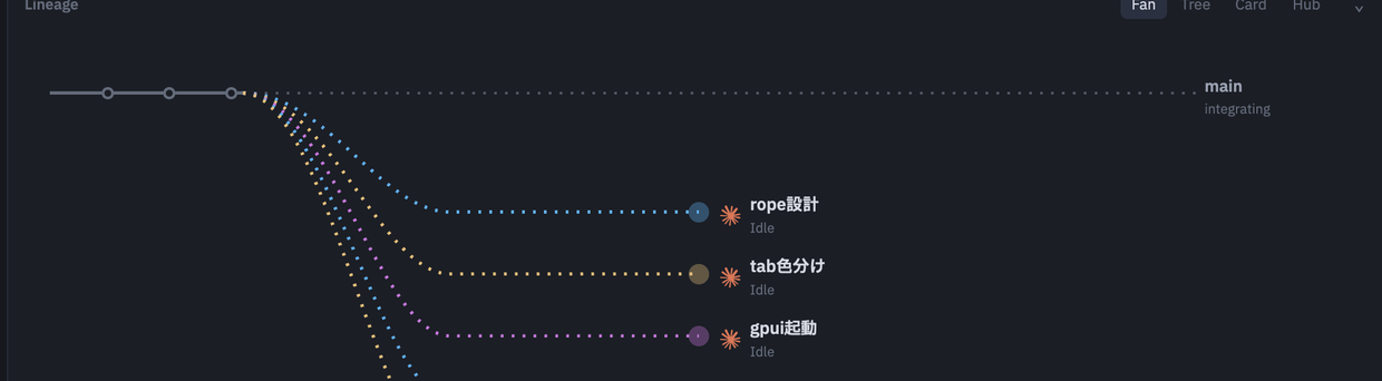 Fan view of the lineage graph