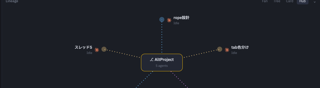Hub-and-spoke view of the lineage graph