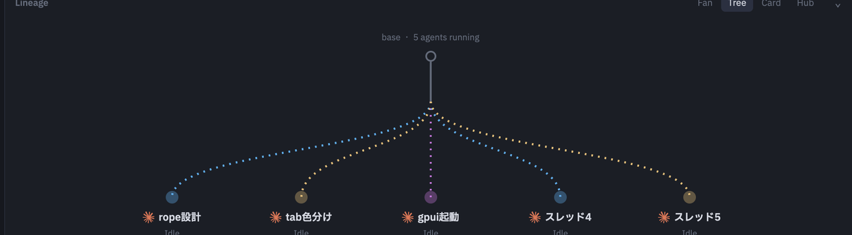 Tree view of the lineage graph