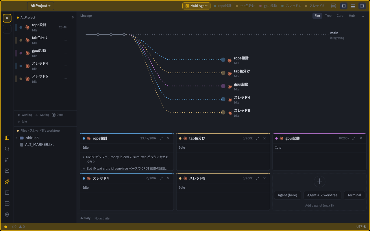 Fleet mode in full: the color-coded agent list on the left, the lineage graph in the center, the split cell grid below.